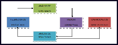 Esquema de Gestión Integral